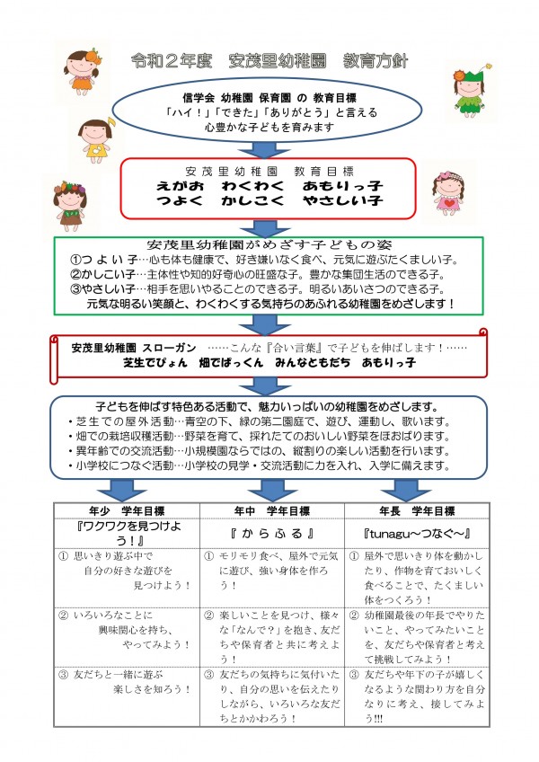 安茂里幼稚園 信学会